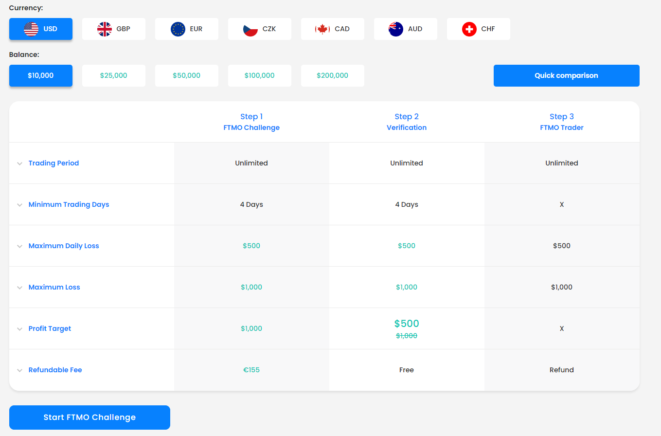 FTMO İncelemesi: Kendi Paranızı Riske Atmadan Forex işlemleri Yapın ...